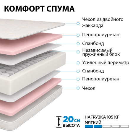 Матрас "КОМФОРТ СПУМА" 1200*2000